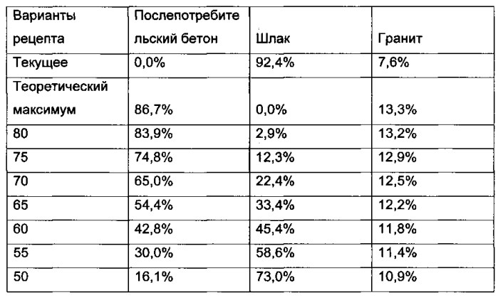 Минеральная вата из подлежащих повторному использованию материалов (патент 2575189)