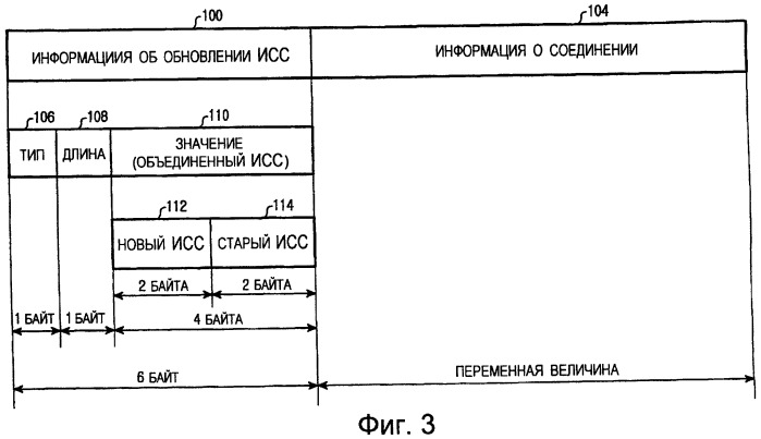 Способ и устройство для передачи и приема управляющего сообщения в системе связи с беспроводным доступом (патент 2451396)