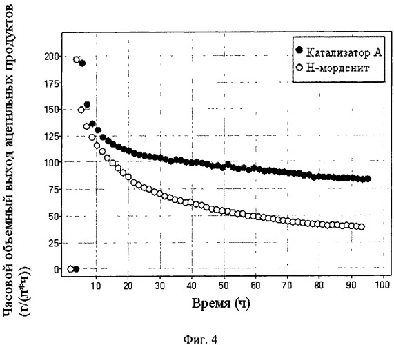 Селективное деалюминирование цеолитов структурного типа морденита (патент 2515729)