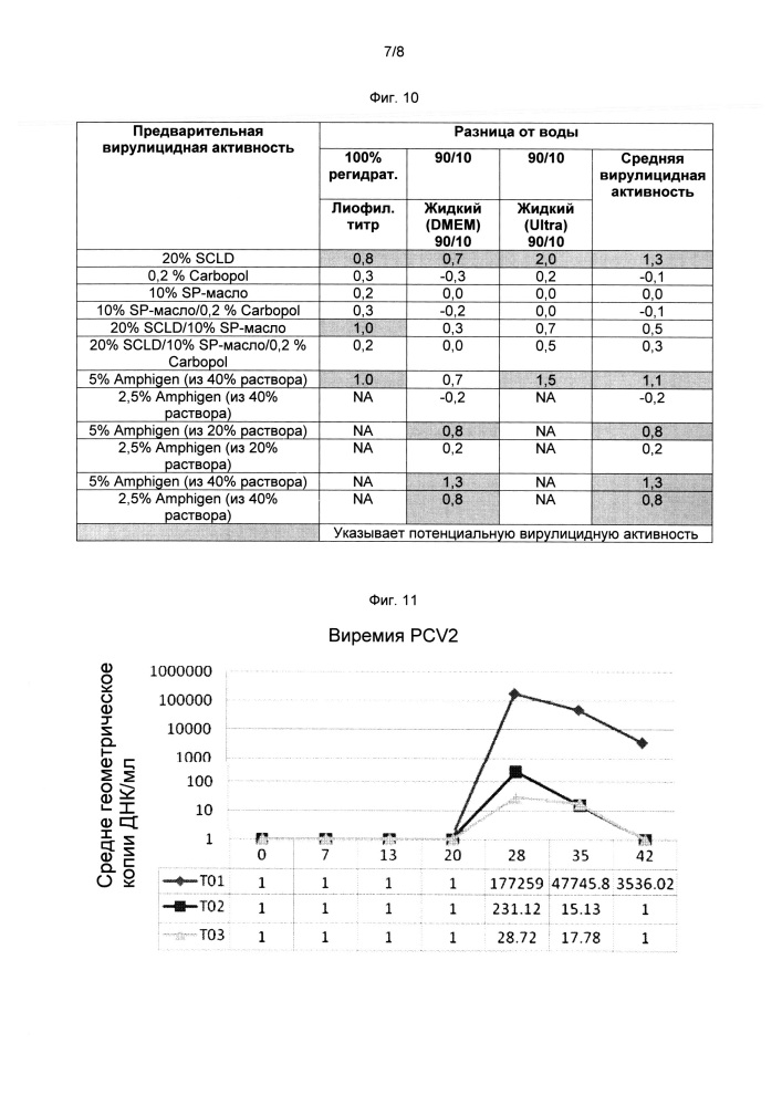 Комбинированная вакцина pcv/mycoplasma hyopneumoniae/prrs (pcv/mycoplasma hyopneumoniae/prrs combination vaccine) (патент 2644256)