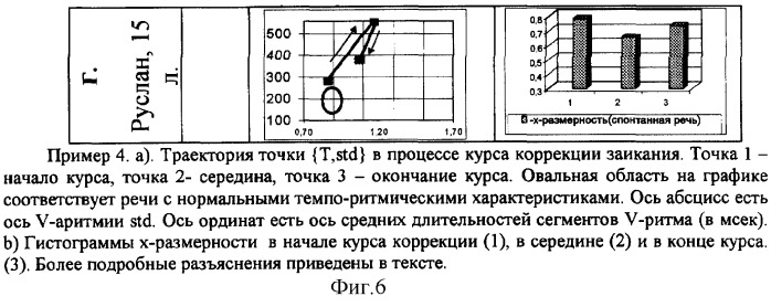 Способ оценки и выбора метода коррекции заикания (патент 2254049)
