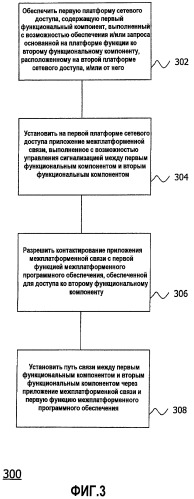 Способ связи между платформами (патент 2496278)