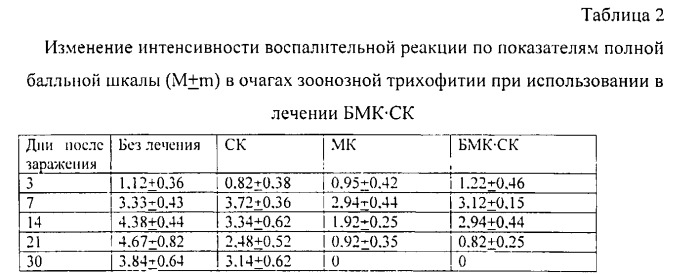 Антифунгальное средство на основе метилового эфира 2-бензимидазолилкарбаминовой кислоты или его производных (патент 2546041)