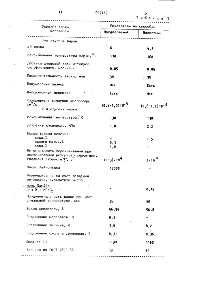 Способ получения целлюлозы (патент 907117)