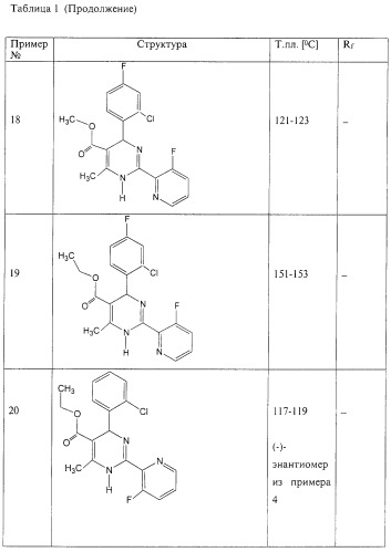 Дигидропиримидины, промежуточные продукты и лекарственное средство (патент 2245881)