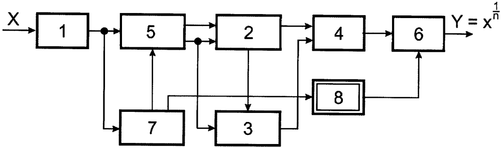 Устройство для вычисления функции y=x1/n (патент 2618189)