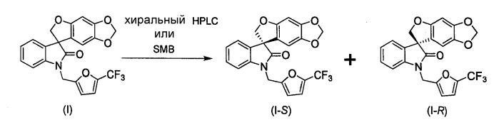 Энантиомеры спиро-оксиндольных соединений и их применение в качестве терапевтических средств (патент 2535667)