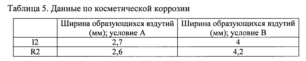 Способ получения закаленных в прессе стальных деталей с покрытием с высокой производительностью (патент 2641279)