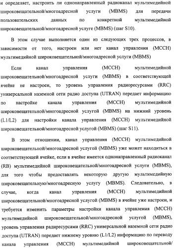Способ передачи управляющего сигнала для данных мультимедийных широковещательных/многоадресных услуг (mbms) в системе беспроводной подвижной связи (патент 2307467)