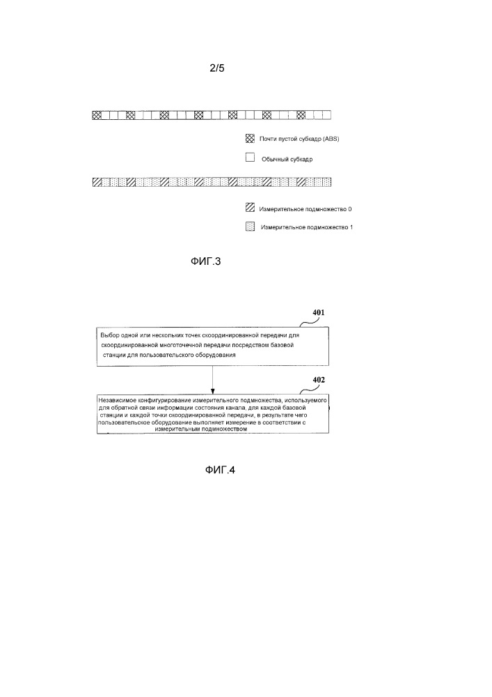 Способ измерения для информации состояния канала, пользовательское оборудование и базовая станция (патент 2641714)