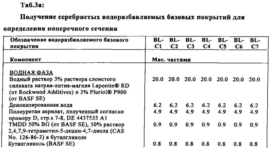 Водная дисперсия сополимера (патент 2666537)