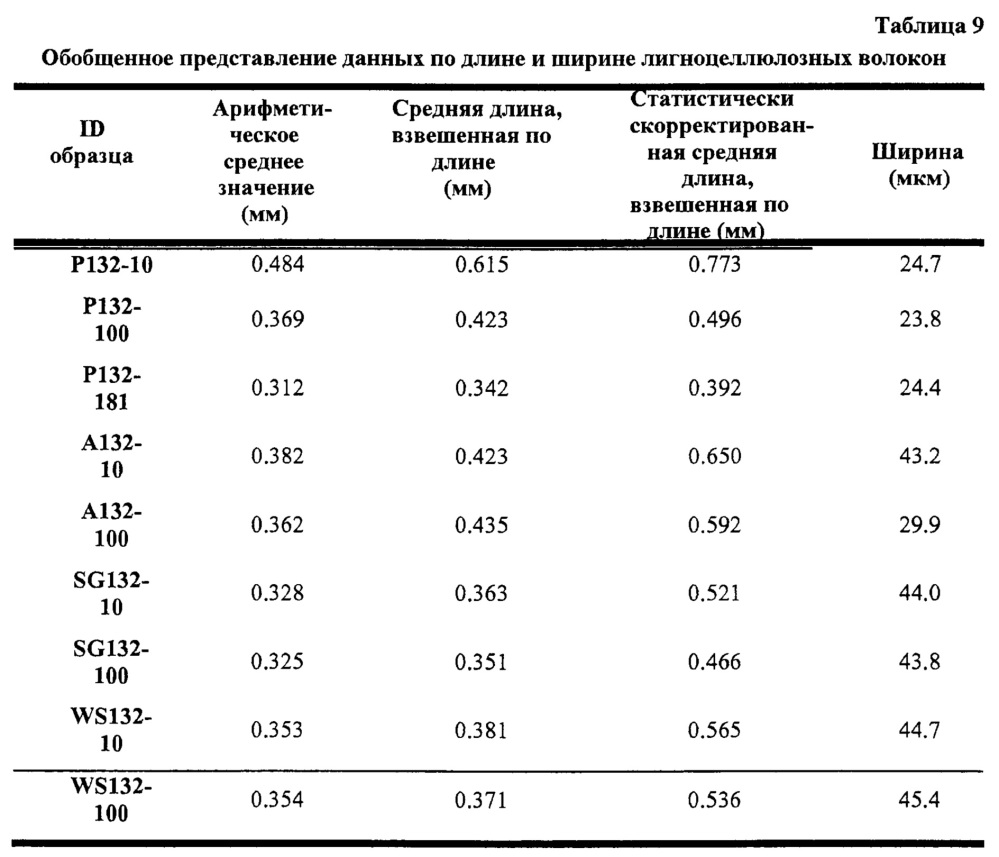 Переработка биомассы (патент 2632486)