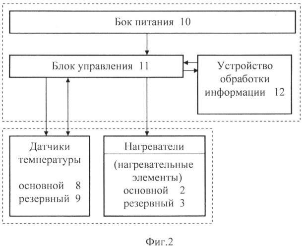 Устройство стабилизации температуры (патент 2519282)