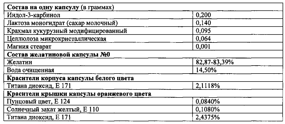 Лекарственное средство на основе индол-3-карбинола с повышенной эпигенетической активностью (патент 2601893)