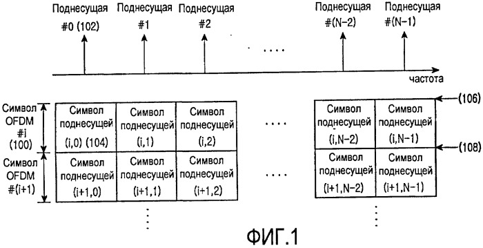 Способ и устройство для передачи и приема общих каналов управления в системе мобильной связи (патент 2419984)