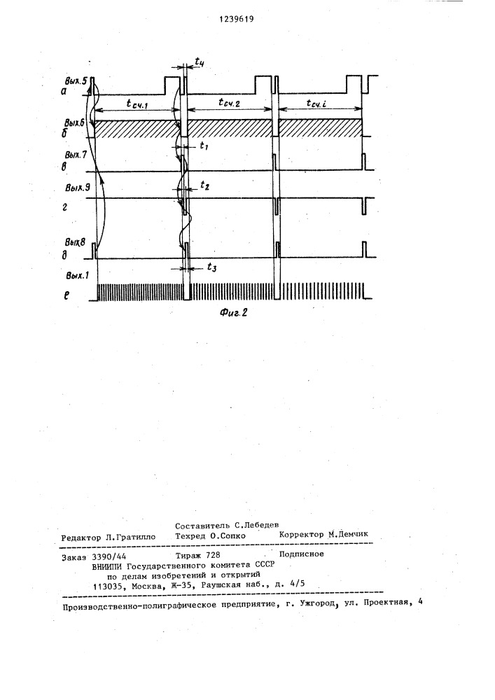 Электронно-счетный частотомер (патент 1239619)