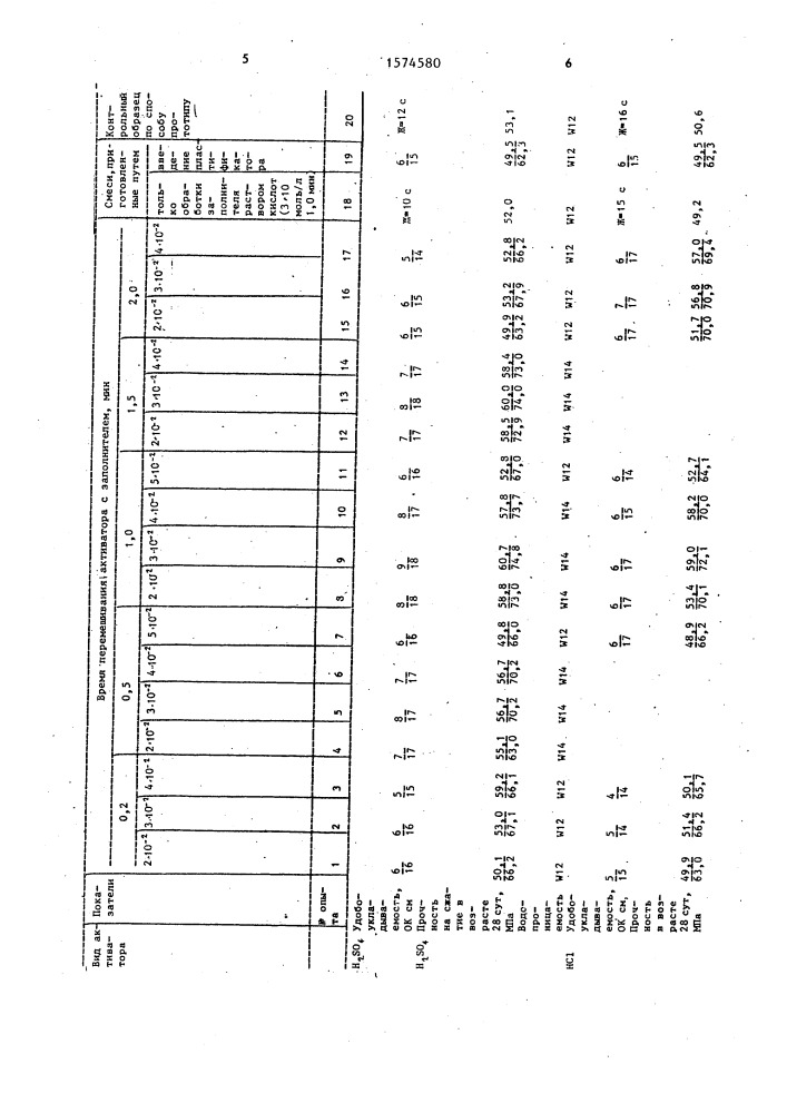 Способ приготовления бетонной смеси (патент 1574580)