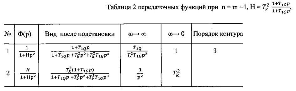 Гирогоризонткомпас (патент 2610022)