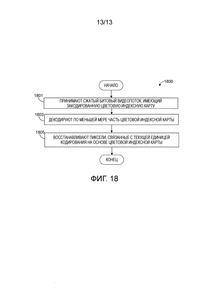 Усовершенствованное кодирование содержимого экрана с улучшенными способами кодирования таблицы палитры и индексной карты (патент 2654200)
