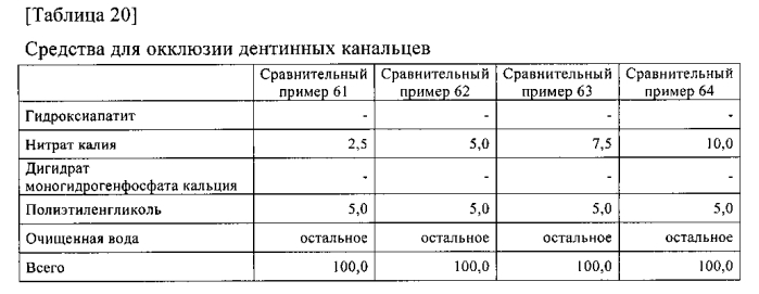 Композиция для ухода за полостью рта (патент 2587054)