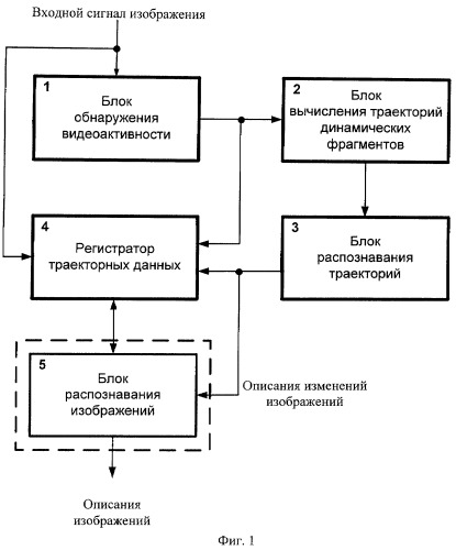 Способ распознавания сигнала изображений (патент 2413301)