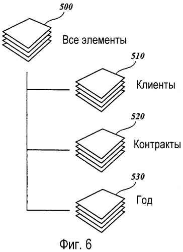 Система и способ фильтрации и организации элементов на основе общих свойств (патент 2368947)