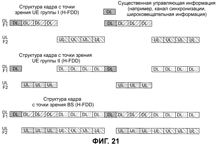 Способ размещения управляющей информации в системе беспроводной связи (патент 2451395)