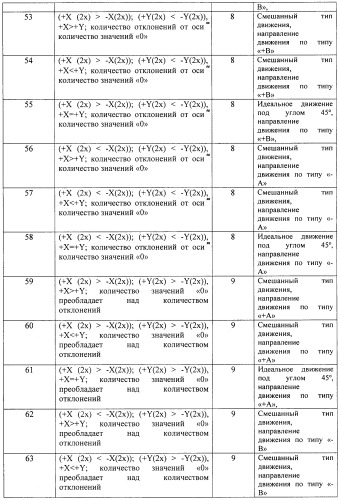 Компьютерный лазерно-оптический способ исследования микродвижений рук (патент 2411003)