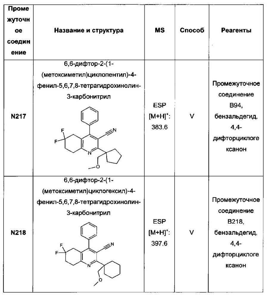 Бициклические производные пиридина, полезные в качестве ингибитора белков, связывающих жирные кислоты (fabp) 4 и/или 5 (патент 2648247)