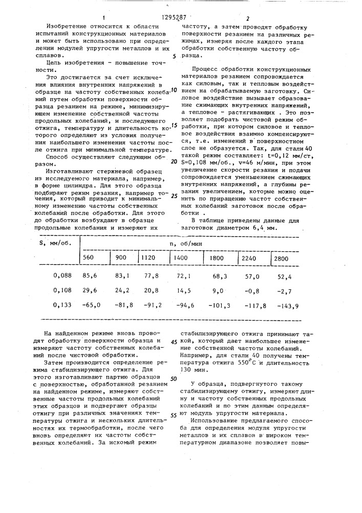 Способ определения модуля упругости материала (патент 1295287)