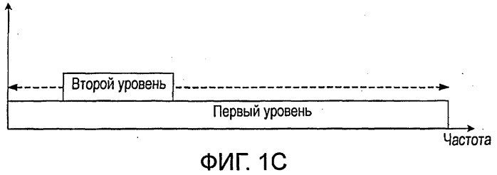 Кодирующее устройство, декодирующее устройство и способ (патент 2459283)