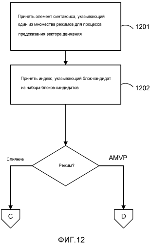 Унифицированный выбор кандидатов для режима слияния и адаптивного режима предсказания вектора движения (патент 2574831)