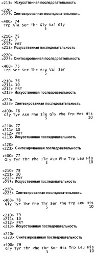 Гуманизированные антагонисты, направленные против c-met (патент 2398777)