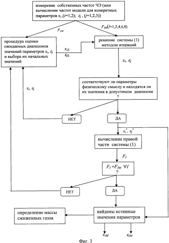 Способ измерения параметров сжиженного газа в трехфазном состоянии (патент 2558629)