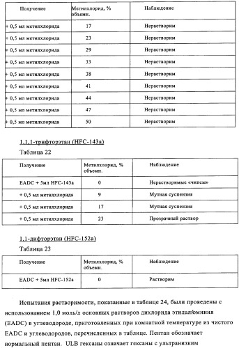 Способы полимеризации (патент 2346007)