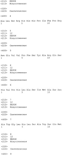 Sparc, связывающийся с scfv (патент 2477728)