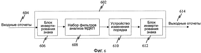 Эффективная реализация наборов фильтров анализа и синтеза для кодеров/декодеров mpeg aac и mpeg aac eld (патент 2442232)
