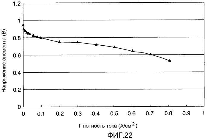 Газодиффузионный слой для топливного элемента (патент 2465692)