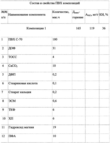 Электроизоляционная композиция (патент 2500048)