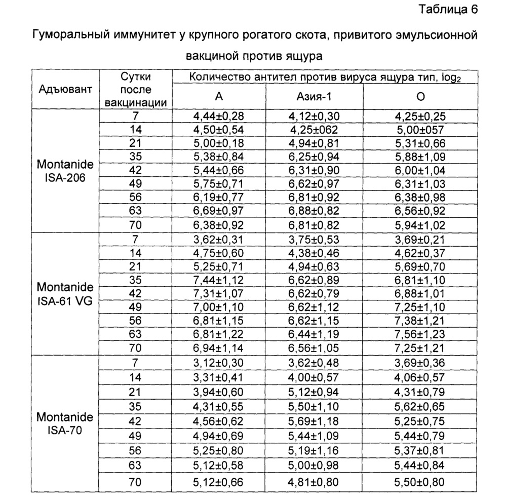 Крс схема вакцинации