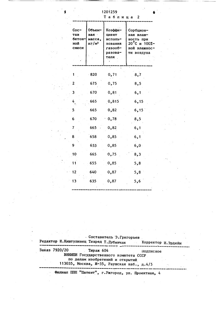 Комплексная добавка к ячеистобетонным смесям (патент 1201259)