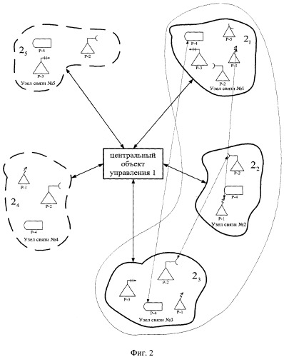 Способ централизованного управления взаимодействующими удаленными объектами (патент 2371853)
