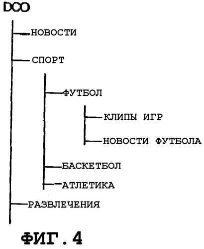 Уведомление об информационных услугах путем широковещательной или многоадресной передачи (патент 2298288)