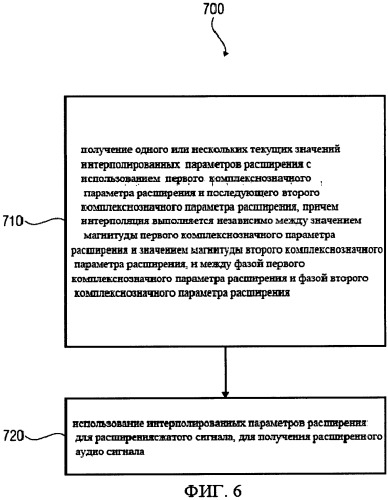 Аппаратный блок, способ и компьютерная программа для расширения сжатого аудио сигнала (патент 2518696)
