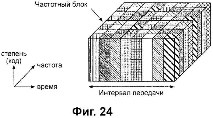 Передающее устройство и способ предоставления ресурса радиосвязи (патент 2419209)