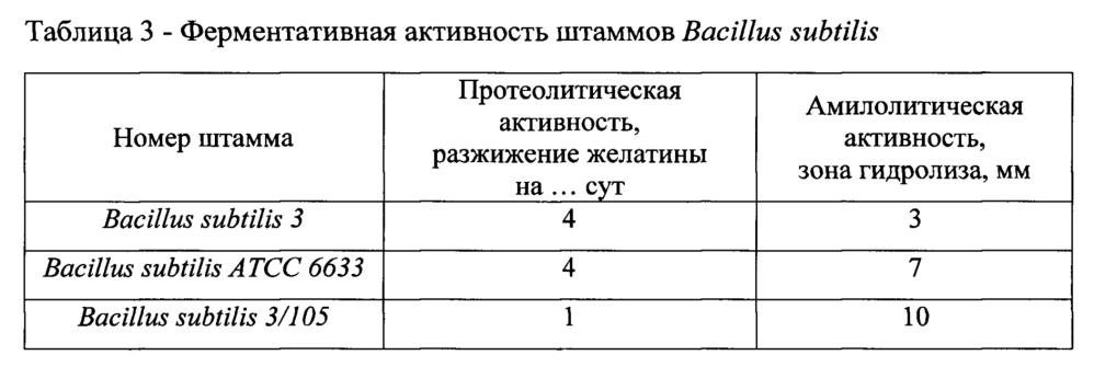 Способ переработки мицелиальных отходов производства гентамицина сульфата (патент 2660261)