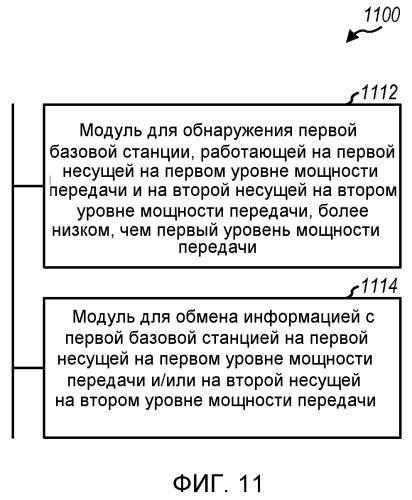 Уменьшение помех посредством передачи на втором, пониженном, уровне мощности (патент 2494573)