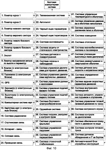 Воздушно-тросовая транспортная система кущенко в.а. (патент 2356765)