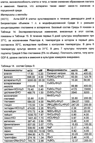 Получение антител против амилоида бета (патент 2418858)