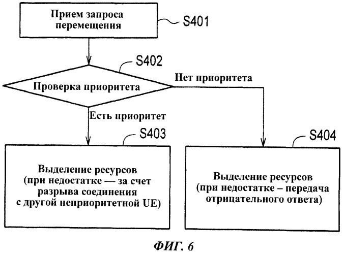 Способ мобильной связи, сетевое устройство радиодоступа и мобильная станция (патент 2534215)